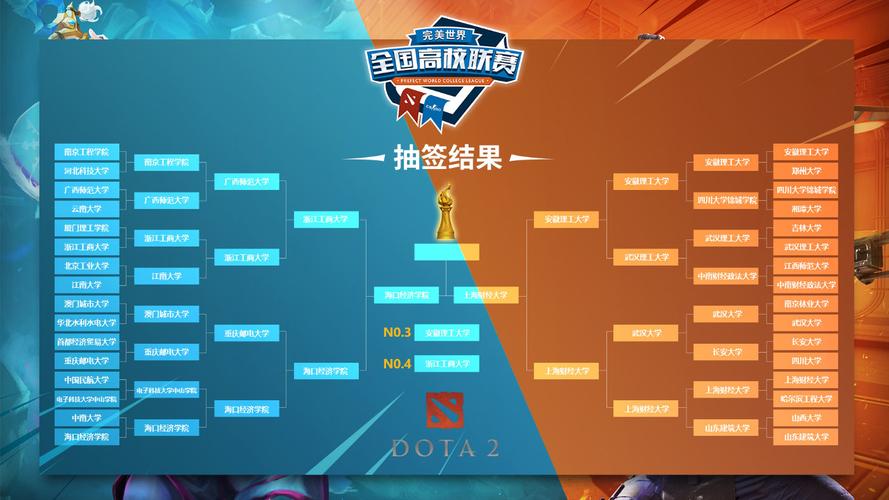 _开云体育：Dota 2职业联赛的决赛战术回顾_，dota2比赛决赛赛程表