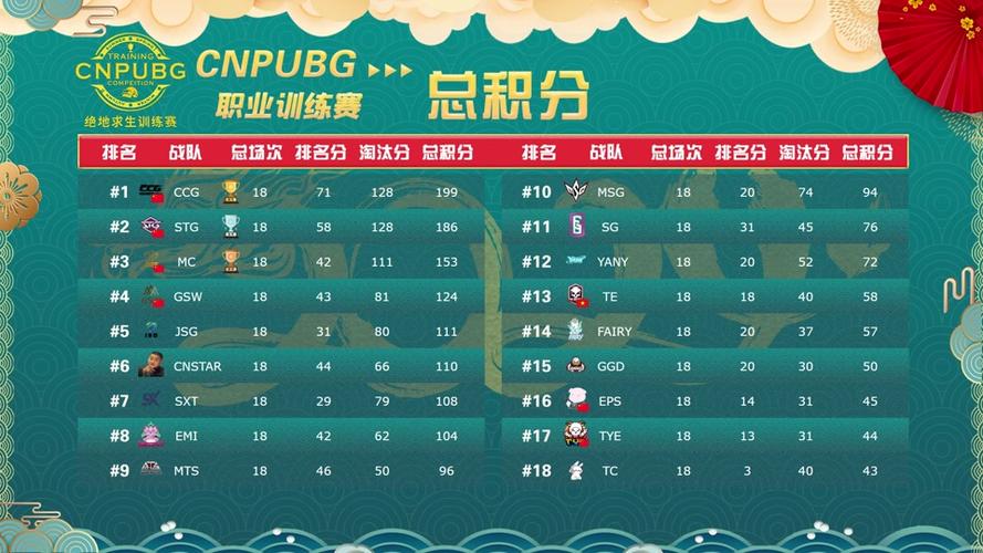 _开云体育官网报道：PUBG世界锦标赛战术复盘_，pubg手游世界赛