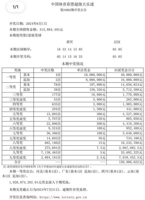 _开云体育官网：揭秘彩票中奖背后的奇妙故事_，彩票开涣