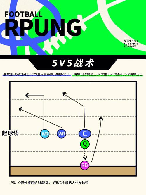 通过开云体育深入了解橄榄球战术解析与数据分析，橄榄球技战术