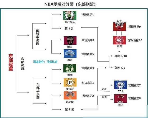 开云体育官网揭秘：NBA季后赛关键场次下注策略，nba季后赛主场优势规则